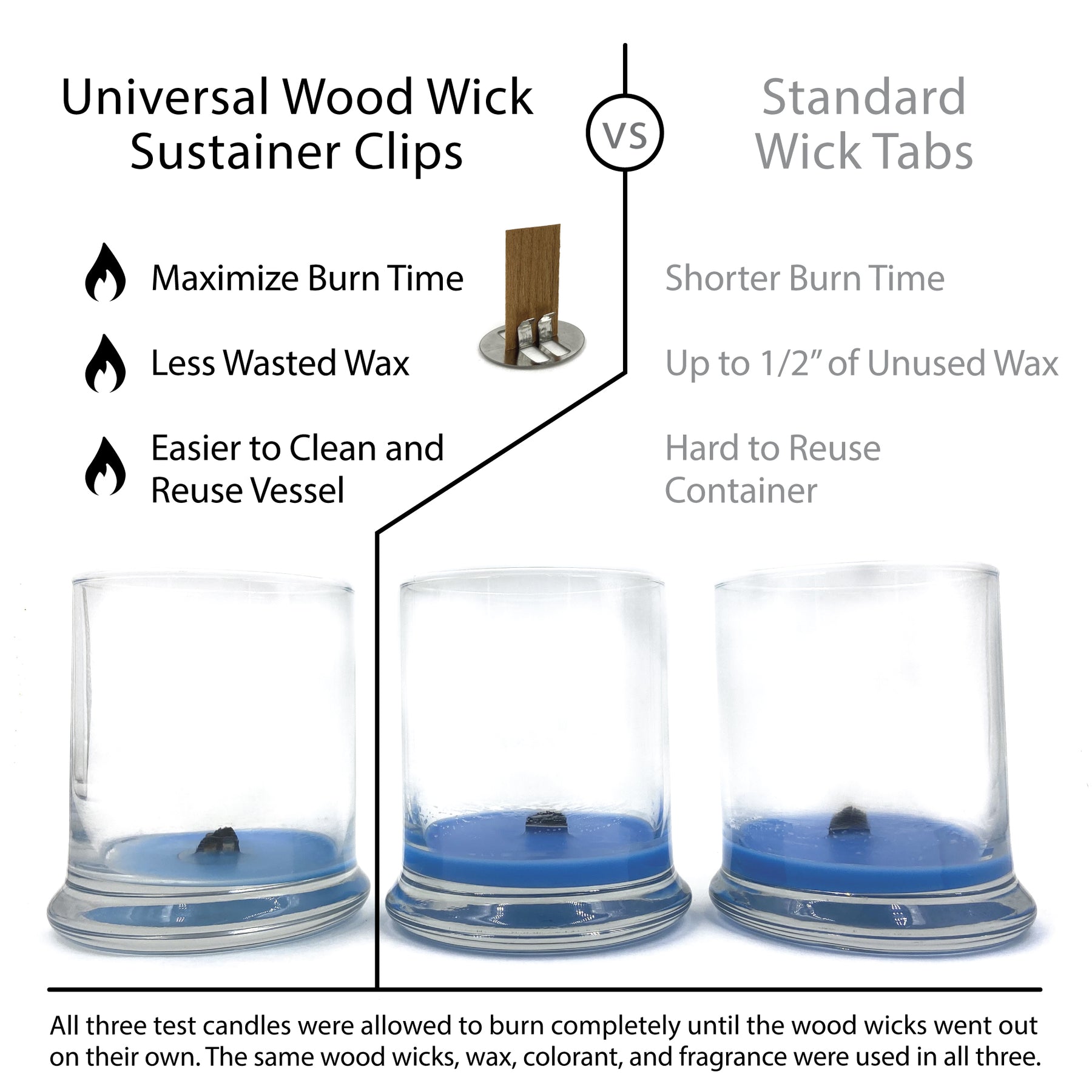Universal Wood Wick Clips for Candles